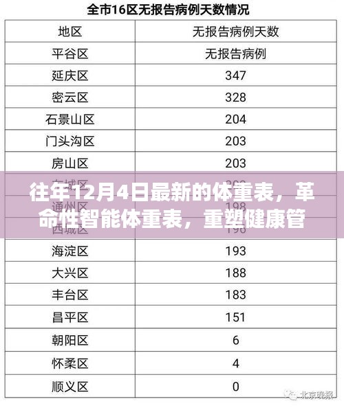 革命性智能体重表重塑健康管理，科技引领生活新纪元