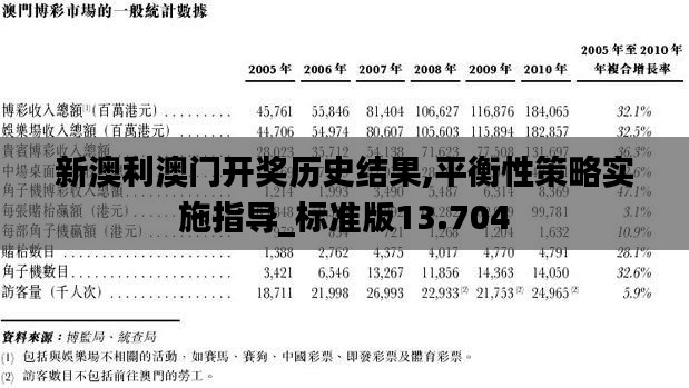 新澳利澳门开奖历史结果,平衡性策略实施指导_标准版13.704