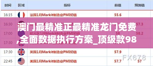 澳门最精准正最精准龙门免费,全面数据执行方案_顶级款98.683