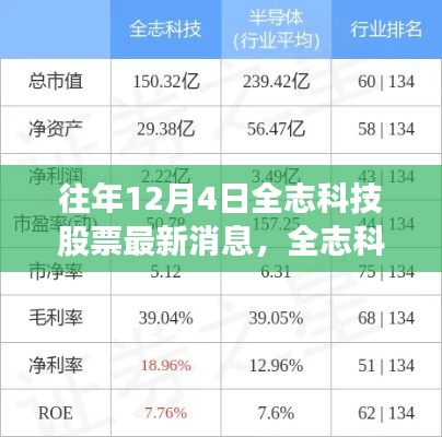 往年12月4日全志科技股票最新动态回顾，聚焦重要消息发布日