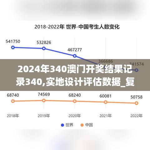 2024年340澳门开奖结果记录340,实地设计评估数据_复古款12.823-9