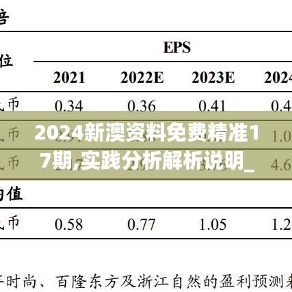 2024新澳资料免费精准17期,实践分析解析说明_精装款34.814