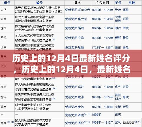 历史上的12月4日最新姓名评分，历史上的12月4日，最新姓名评分背后的故事