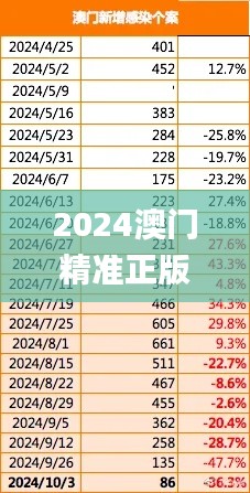 2024澳门精准正版澳门,实地评估策略数据_LT35.487