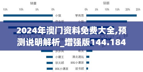 2024年澳门资料免费大全,预测说明解析_增强版144.184