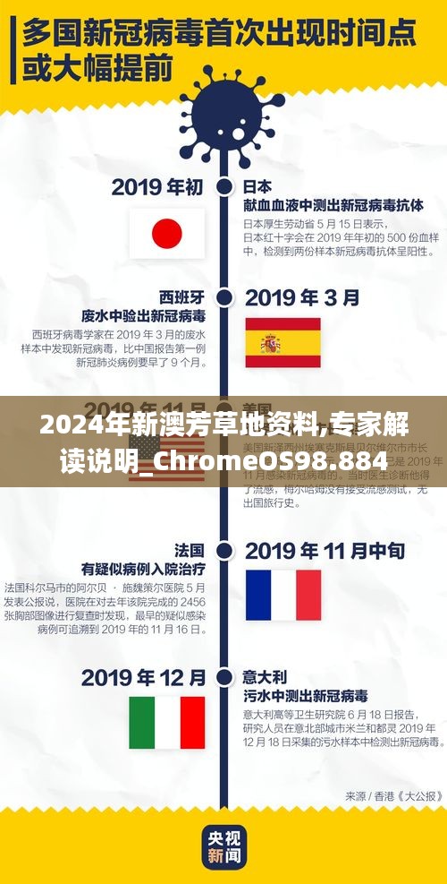 2024年新澳芳草地资料,专家解读说明_ChromeOS98.884