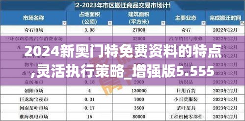 2024新奥门特免费资料的特点,灵活执行策略_增强版5.555