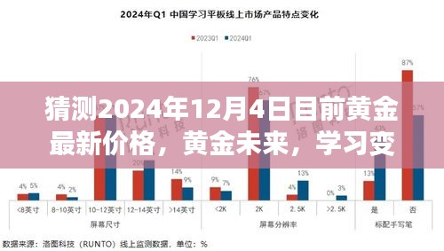 2024年黄金市场展望，学习变化，把握机遇，自信闪耀在黄金市场预测最新价格