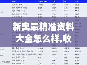 新奥最精准资料大全怎么样,收益成语分析定义_理财版70.441