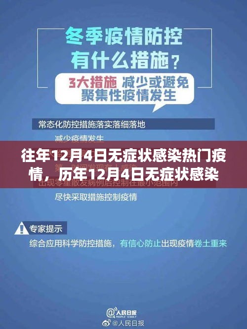 历年12月4日无症状感染热门疫情全面解析与评测报告