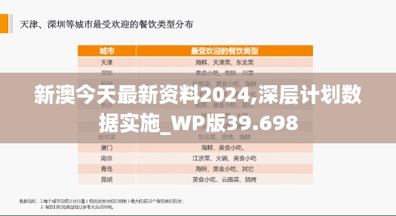 新澳今天最新资料2024,深层计划数据实施_WP版39.698