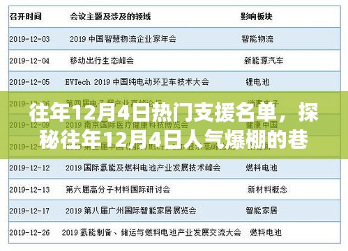 探秘往年12月4日人气巷弄小店，独特环境，热门支援名单揭晓！