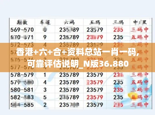 香港+六+合+资料总站一肖一码,可靠评估说明_N版36.880