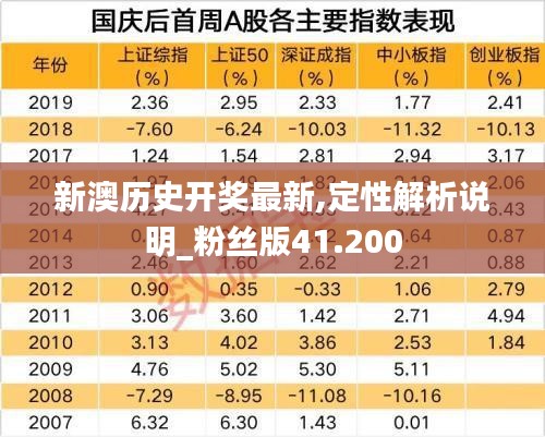 新澳历史开奖最新,定性解析说明_粉丝版41.200