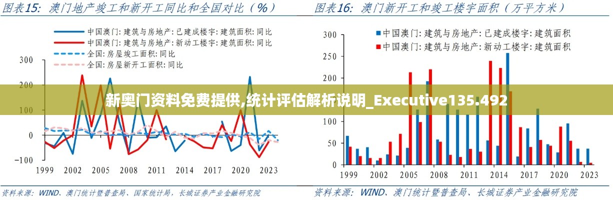 新奥门资料免费提供,统计评估解析说明_Executive135.492