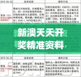 新澳天天开奖精准资料免费大全340期,专业评估解析_交互版51.966-1