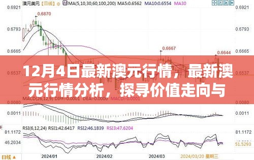 探寻价值走向与潜在机遇，最新澳元行情分析与预测（12月4日）