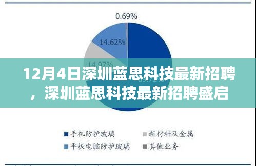 深圳蓝思科技最新招聘启幕，引领科技浪潮，共塑行业未来