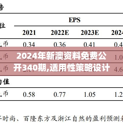 2024年新澳资料免费公开340期,适用性策略设计_策略版82.616-7