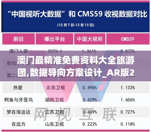 澳门最精准免费资料大全旅游团,数据导向方案设计_AR版2.889