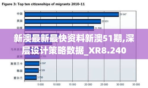 新澳最新最快资料新澳51期,深层设计策略数据_XR8.240