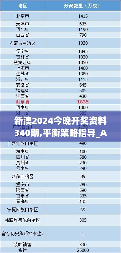 新澳2024今晚开奖资料340期,平衡策略指导_AR版1.857