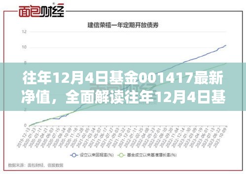 解读基金001417，往年12月4日最新净值、特性、体验、竞品对比及用户群体全面分析