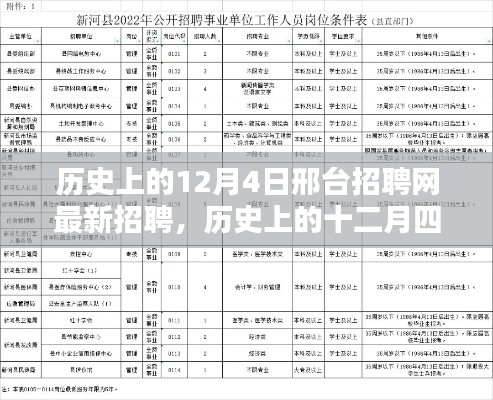 历史上的十二月四日，邢台招聘网最新招聘求职全攻略发布