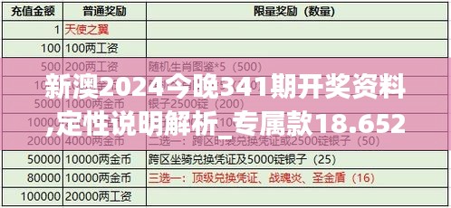 新澳2024今晚341期开奖资料,定性说明解析_专属款18.652