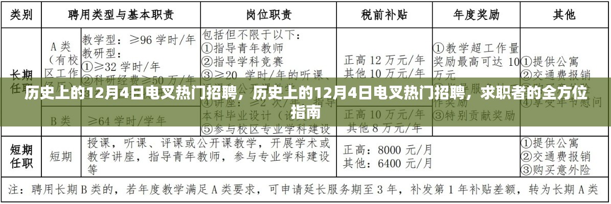 历史上的电叉热门招聘日，全方位求职指南在十二月四日开启！