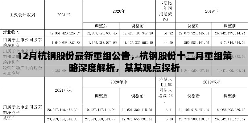 杭钢股份12月重组策略深度解析与观点探析