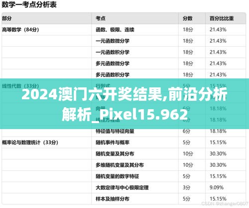 2024澳门六开奖结果,前沿分析解析_Pixel15.962