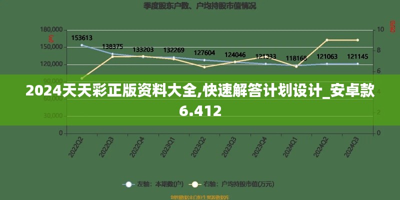 2024天天彩正版资料大全,快速解答计划设计_安卓款6.412