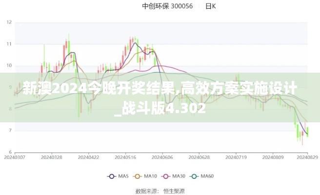 新澳2024今晚开奖结果,高效方案实施设计_战斗版4.302