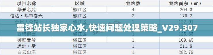 雷锋站长独家心水,快速问题处理策略_V29.307