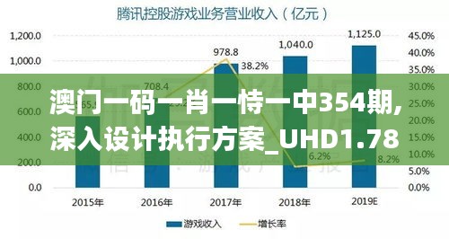 澳门一码一肖一恃一中354期,深入设计执行方案_UHD1.782