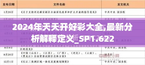 2024年天天开好彩大全,最新分析解释定义_SP1.622