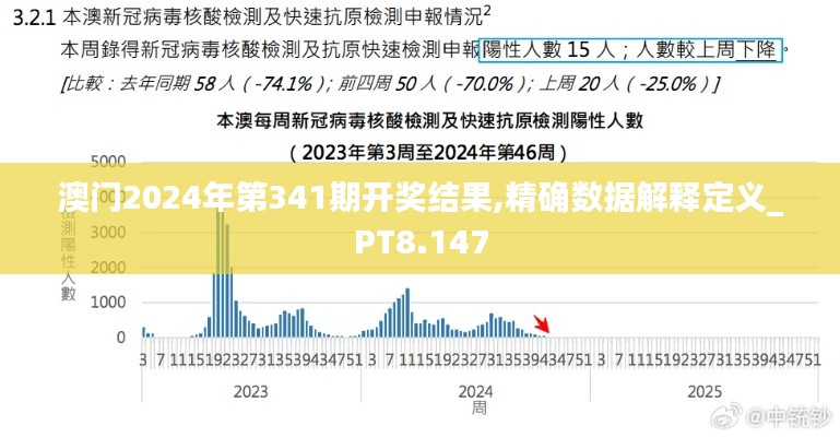 澳门2024年第341期开奖结果,精确数据解释定义_PT8.147