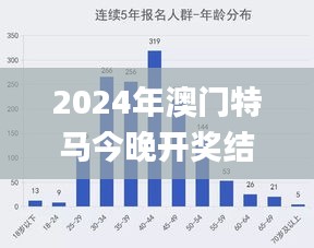 2024年澳门特马今晚开奖结果,全面应用分析数据_专属款12.865