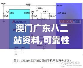 澳门广东八二站资料,可靠性方案操作策略_薄荷版9.383