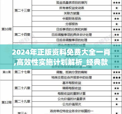 2024年正版资料免费大全一肖,高效性实施计划解析_经典款7.223