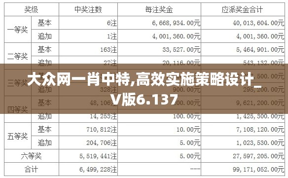 大众网一肖中特,高效实施策略设计_V版6.137