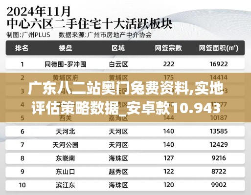 广东八二站奥门兔费资料,实地评估策略数据_安卓款10.943