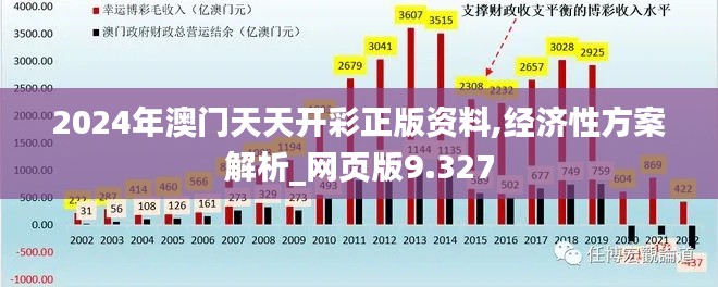 2024年澳门天天开彩正版资料,经济性方案解析_网页版9.327