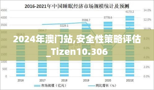 2024年澳门站,安全性策略评估_Tizen10.306