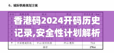 香港码2024开码历史记录,安全性计划解析_工具版3.716