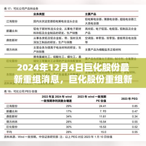 巨化股份最新重组动态深度解析与观点碰撞，2024年12月4日更新