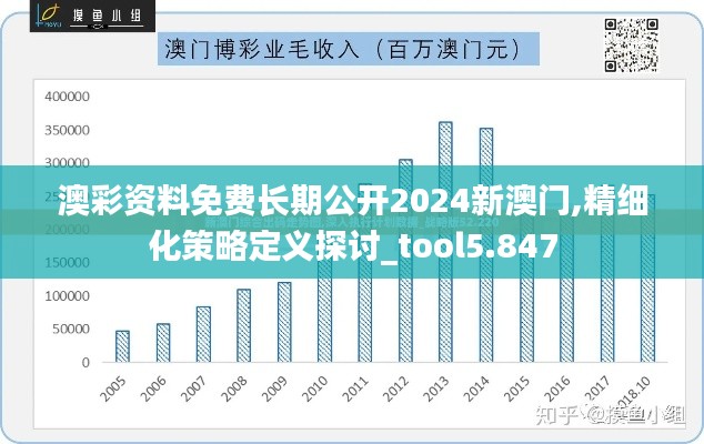 澳彩资料免费长期公开2024新澳门,精细化策略定义探讨_tool5.847