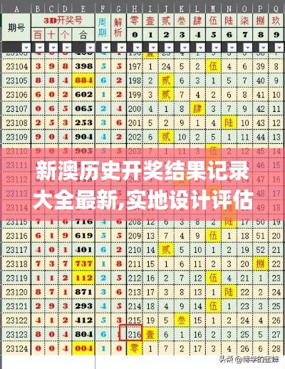 新澳历史开奖结果记录大全最新,实地设计评估解析_云端版6.900