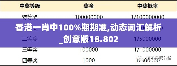 香港一肖中100%期期准,动态词汇解析_创意版18.802